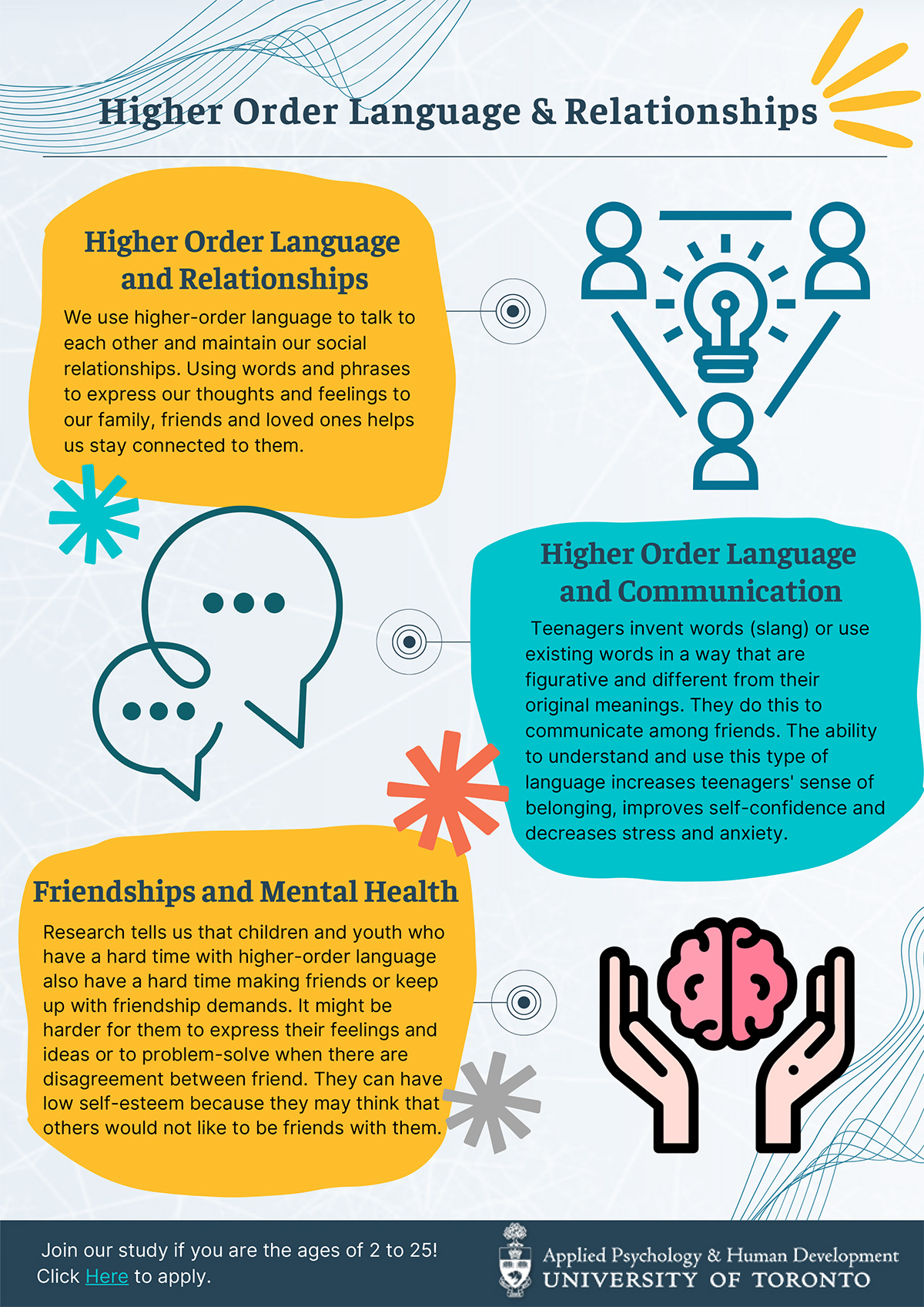 The connection between Higher Order Language and Relationships